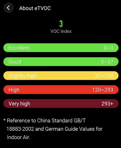 Qingping VOC Index