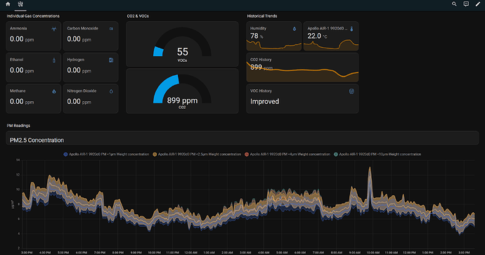 Home Assistant Air Quality Homescreen