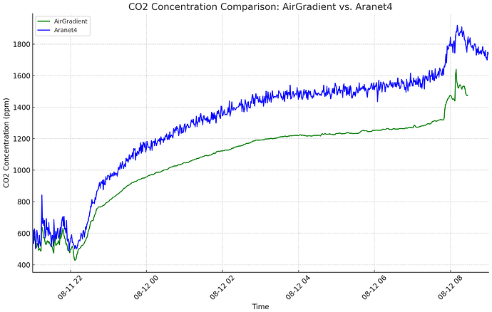 Calibrated AG