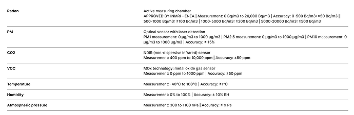 Radoff Specs