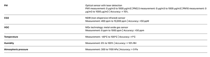 Radoff Specs 2