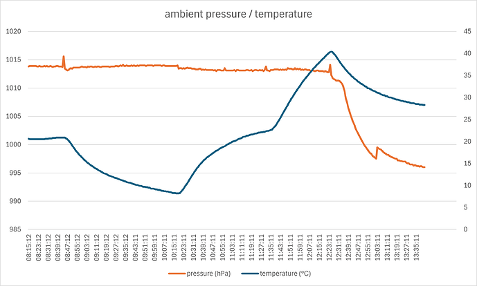 pressure_temperature
