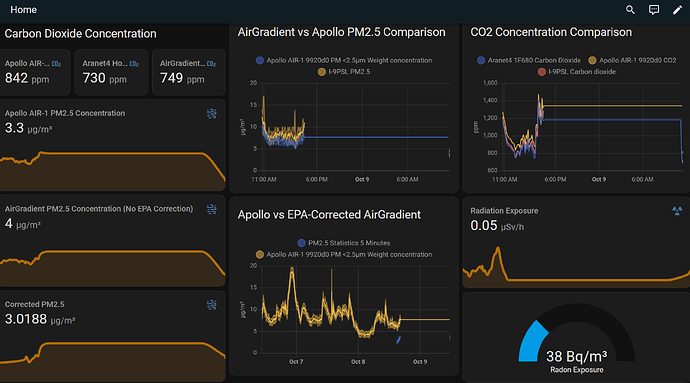 Home Assistant Air Quality Dashboard