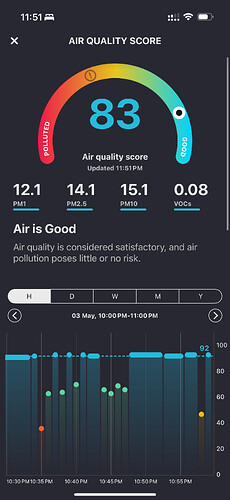 Hanoi Air Quality Old Town.PNG