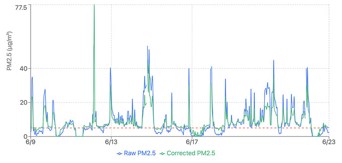 Almaty Air Quality
