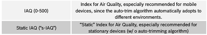 Bosch IAQ Index