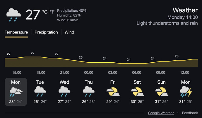 Hanoi Weather