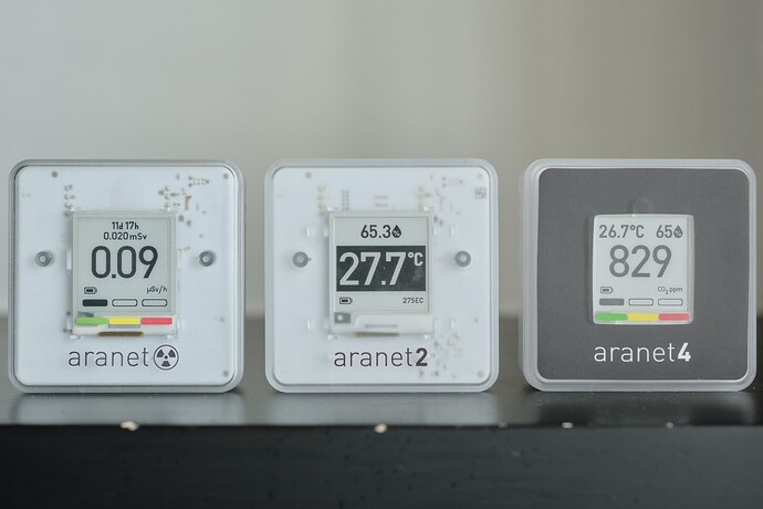 Aranet Monitors