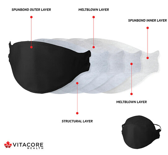 Vitacore CAN99 Black Respirator