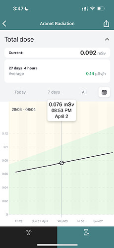 Radiation over time.PNG