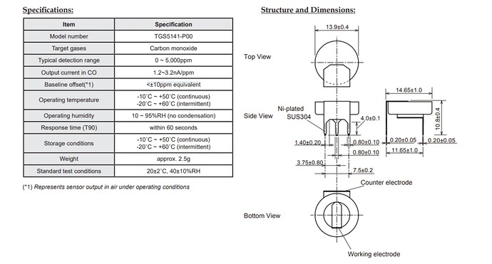 Figaro CO sensor accuracy