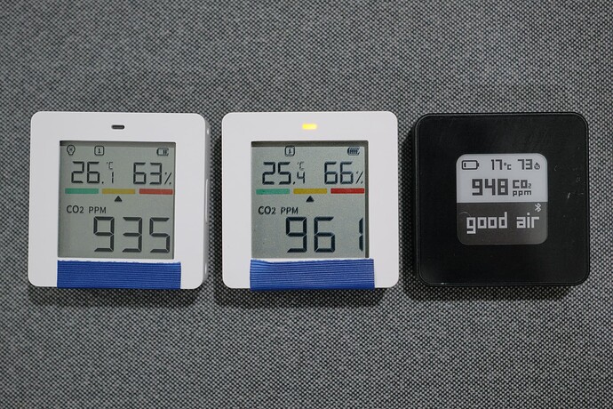 SCD41 CO2 Monitors